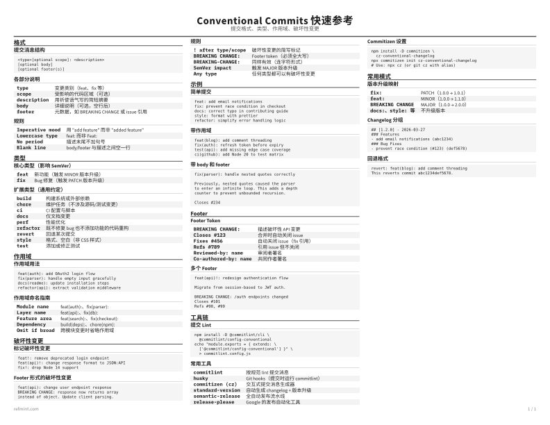 Conventional Commits 快速参考 标准版 thumbnail