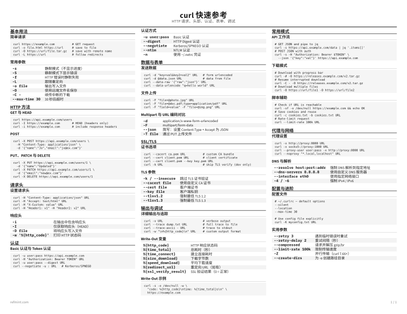 curl 快速参考 参考卡片 thumbnail
