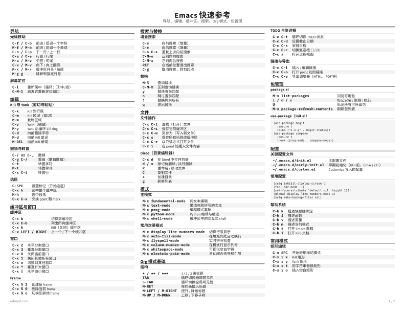 Emacs 快速参考 参考卡片 thumbnail