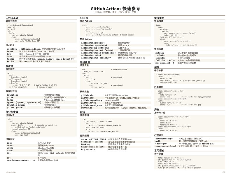 GitHub Actions 快速参考 彩色版 thumbnail