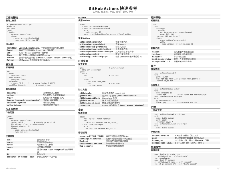 GitHub Actions 快速参考 标准版 thumbnail