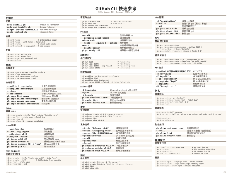 GitHub CLI 快速参考 彩色版 thumbnail