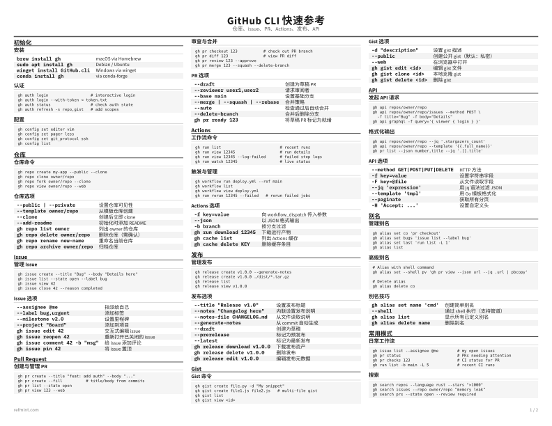 GitHub CLI 快速参考 标准版 thumbnail