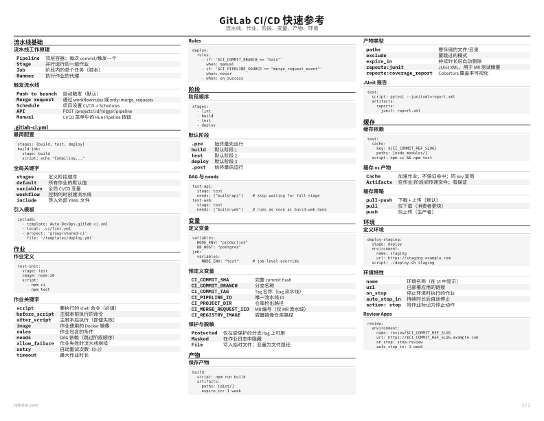 GitLab CI/CD 快速参考 标准版 thumbnail