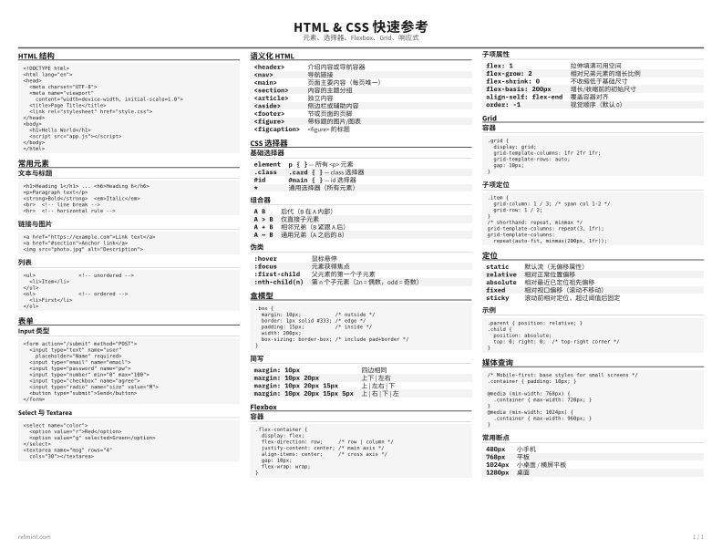 HTML & CSS 快速参考 参考卡片 thumbnail