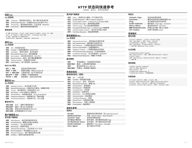 HTTP 状态码快速参考 标准版 thumbnail