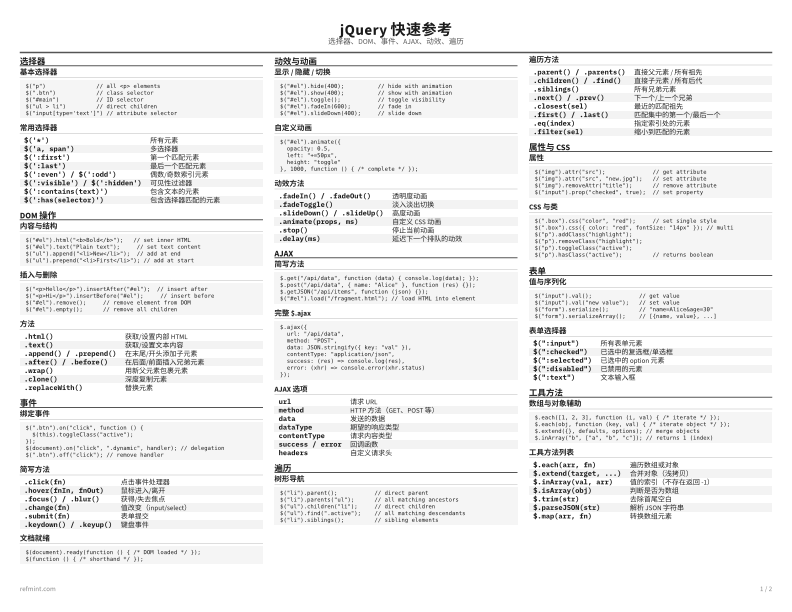 jQuery 快速参考 参考卡片 thumbnail