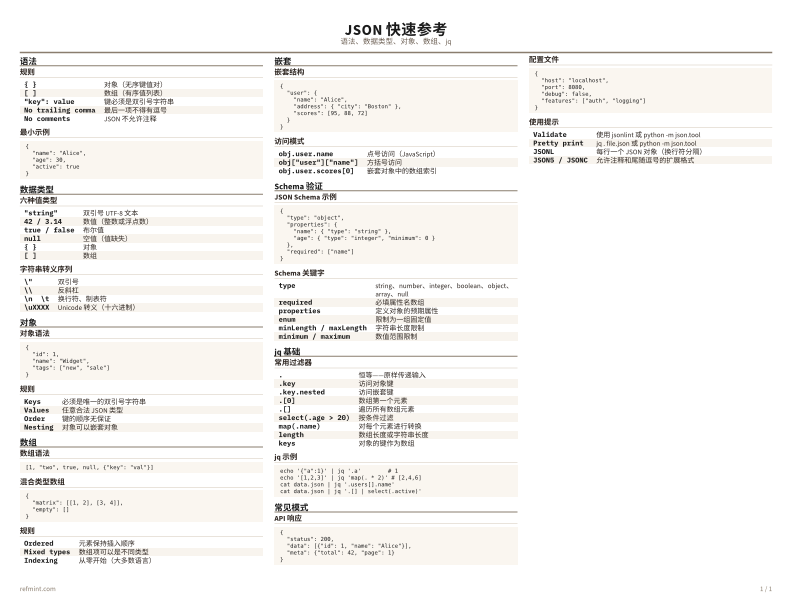 JSON 快速参考 彩色版 thumbnail
