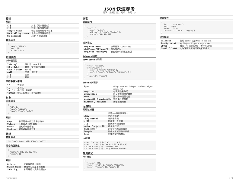 JSON 快速参考 标准版 thumbnail