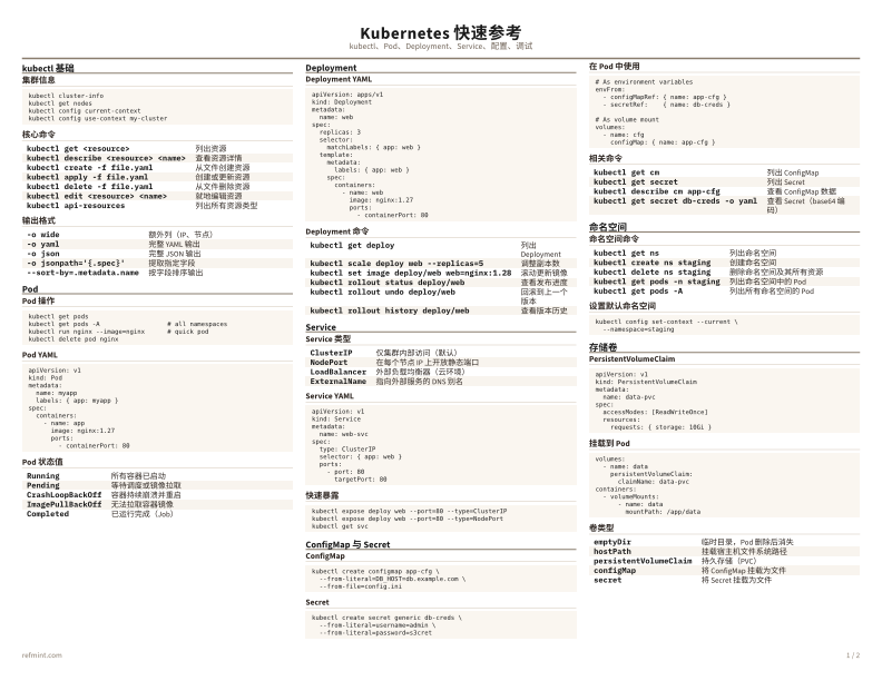Kubernetes 快速参考 彩色版 thumbnail