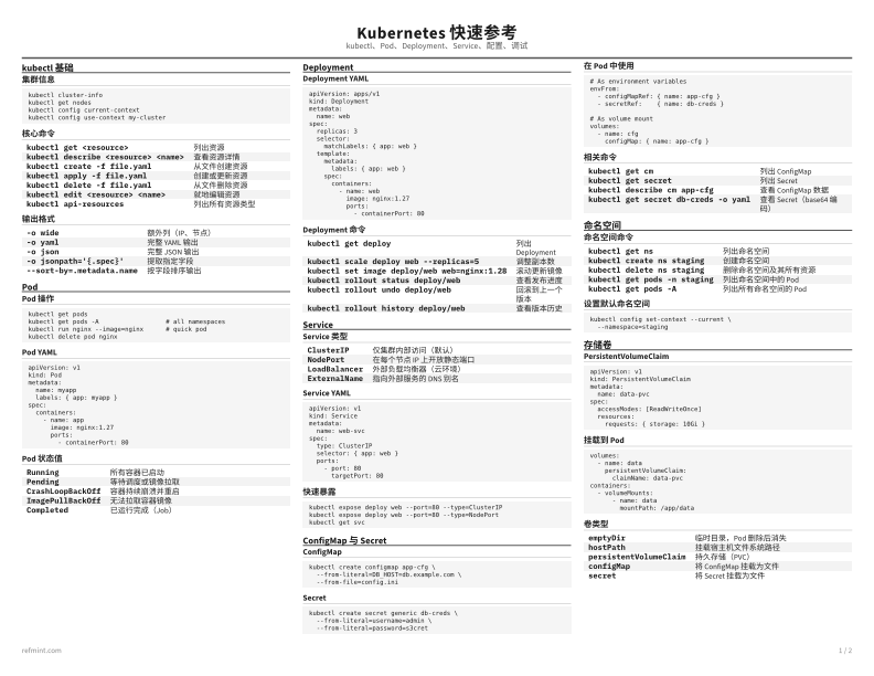 Kubernetes 快速参考 参考卡片 thumbnail