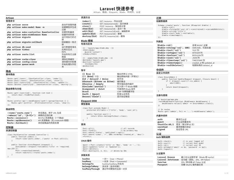 Laravel 快速参考 标准版 thumbnail