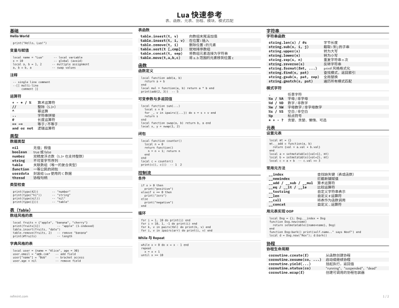 Lua 快速参考 标准版 thumbnail