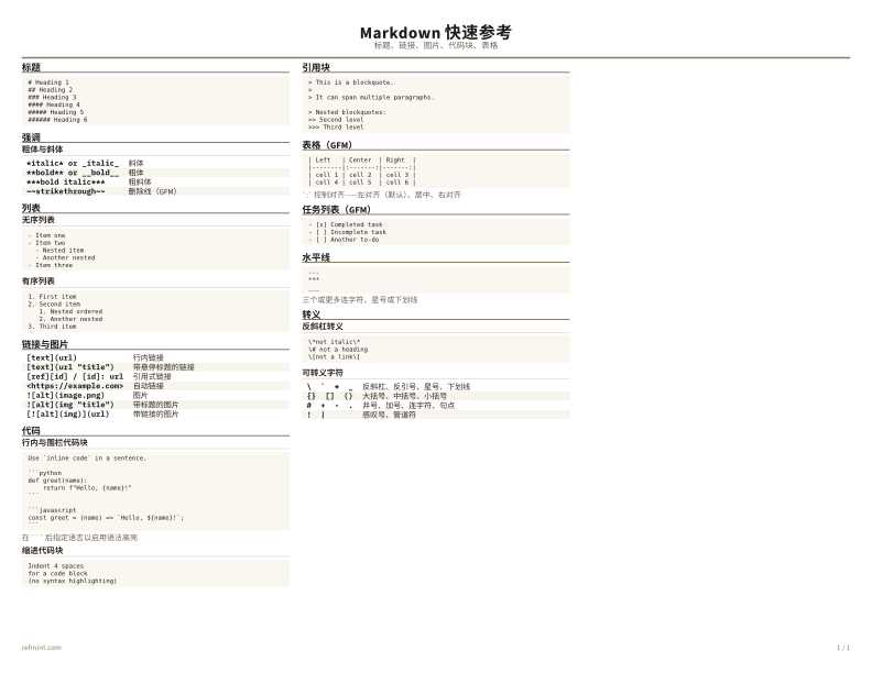 Markdown 快速参考 彩色版 thumbnail