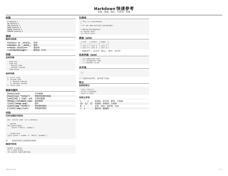 Markdown 快速参考 参考卡片 thumbnail