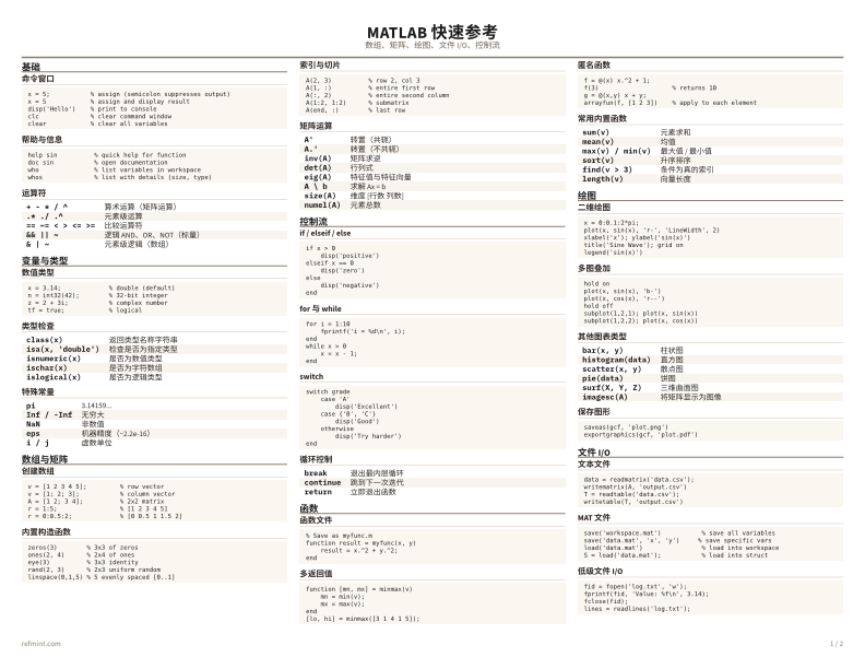 MATLAB 快速参考 彩色版 thumbnail