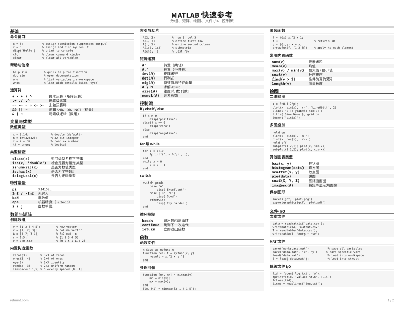 MATLAB 快速参考 参考卡片 thumbnail
