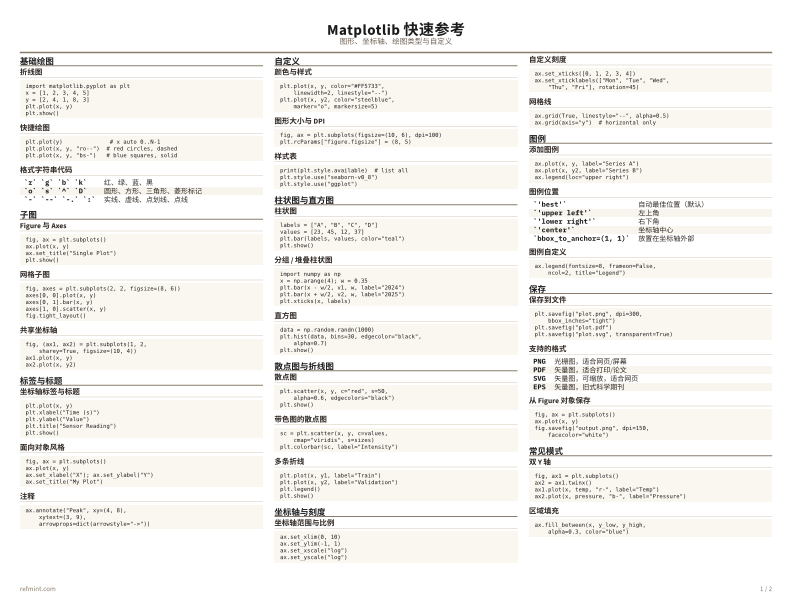Matplotlib 快速参考 彩色版 thumbnail