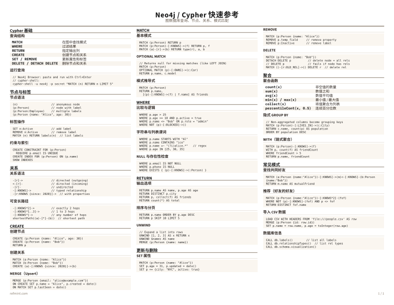 Neo4j / Cypher 快速参考 彩色版 thumbnail