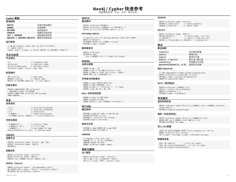 Neo4j / Cypher 快速参考 参考卡片 thumbnail