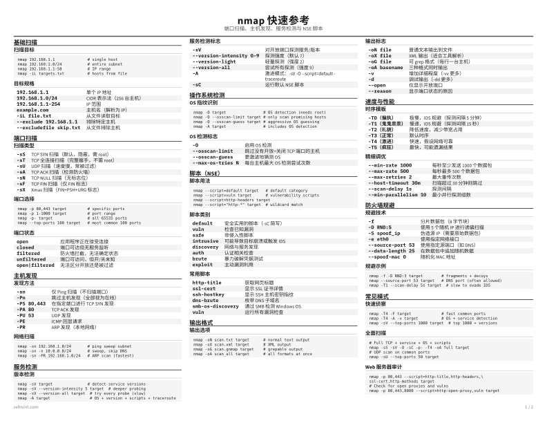 nmap 快速参考 参考卡片 thumbnail