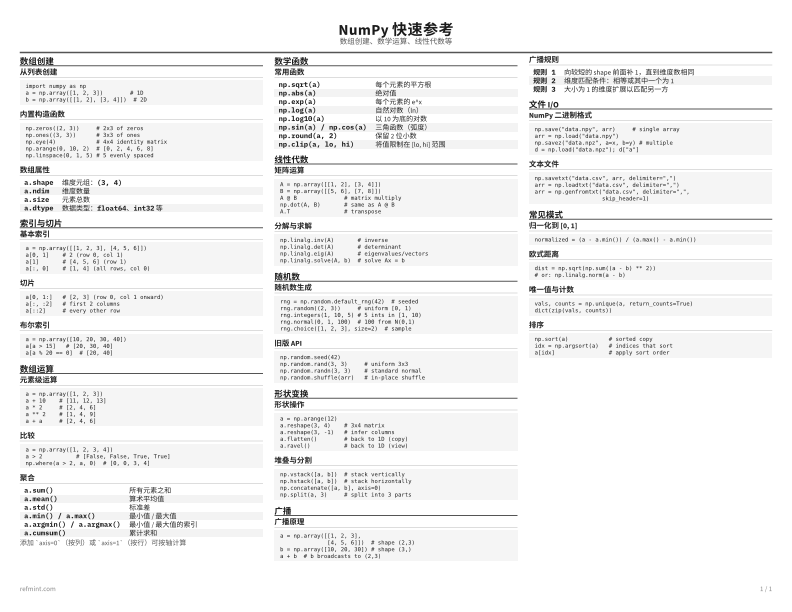 NumPy 快速参考 标准版 thumbnail