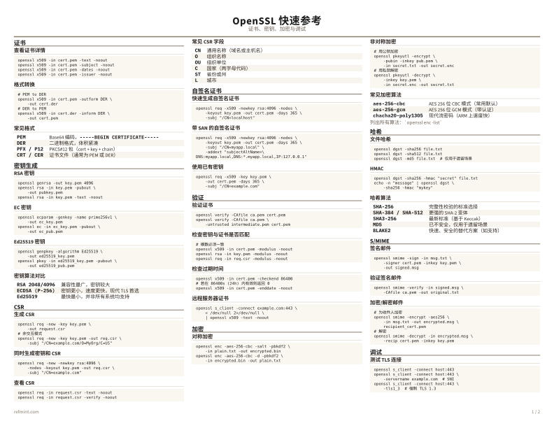 OpenSSL 快速参考 彩色版 thumbnail