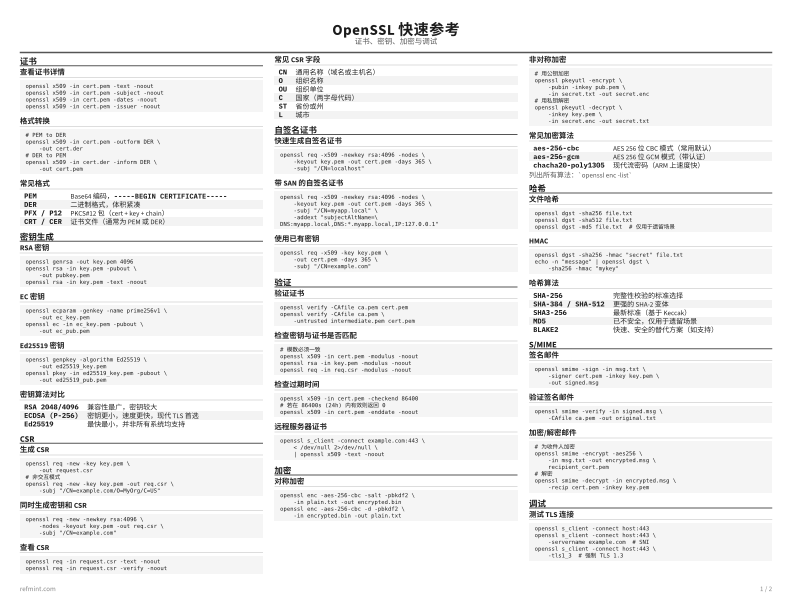 OpenSSL 快速参考 参考卡片 thumbnail