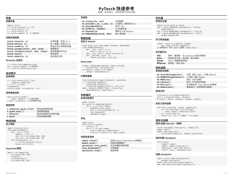 PyTorch 快速参考 参考卡片 thumbnail