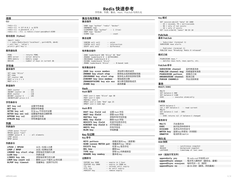 Redis 快速参考 参考卡片 thumbnail