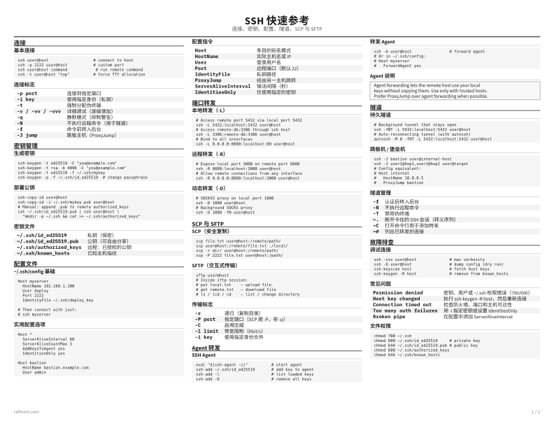 SSH 快速参考 标准版 thumbnail