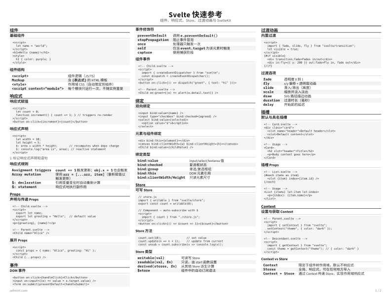 Svelte 快速参考 标准版 thumbnail