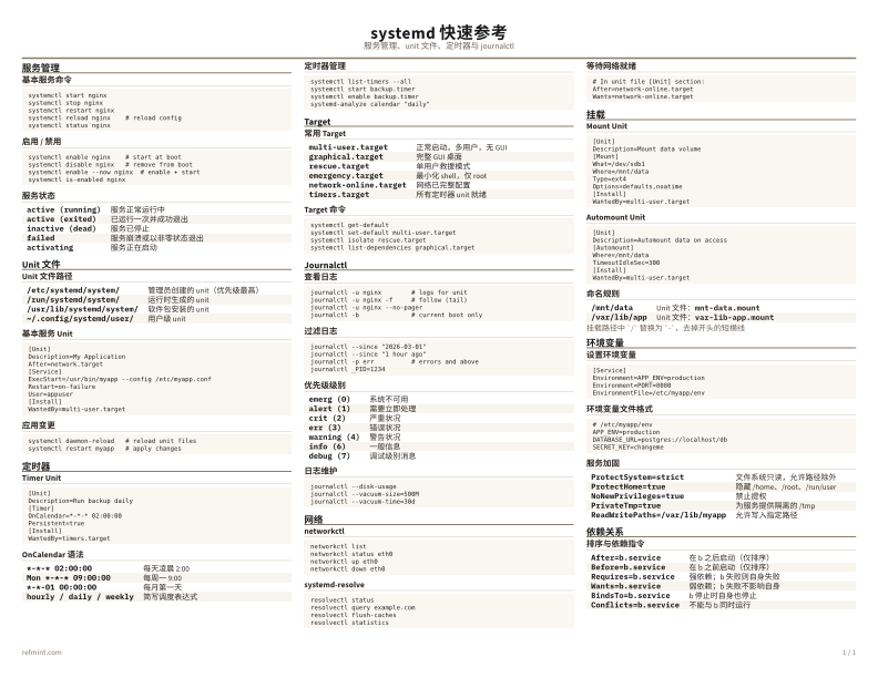 systemd 快速参考 彩色版 thumbnail