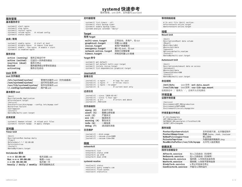 systemd 快速参考 参考卡片 thumbnail