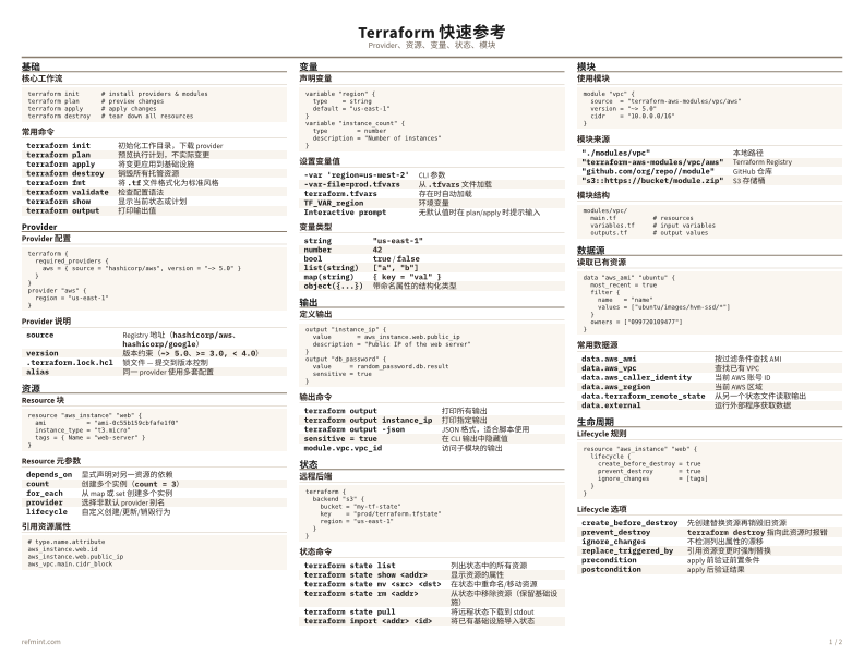 Terraform 快速参考 彩色版 thumbnail