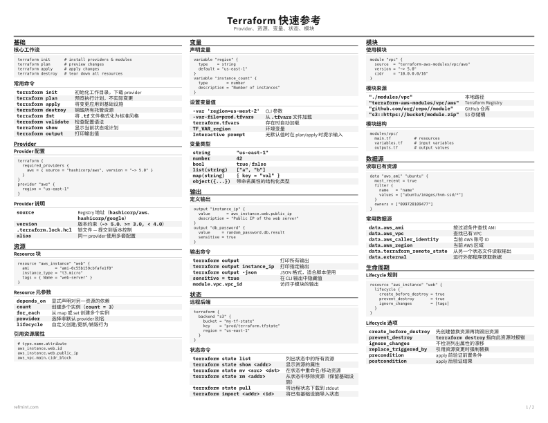 Terraform 快速参考 标准版 thumbnail