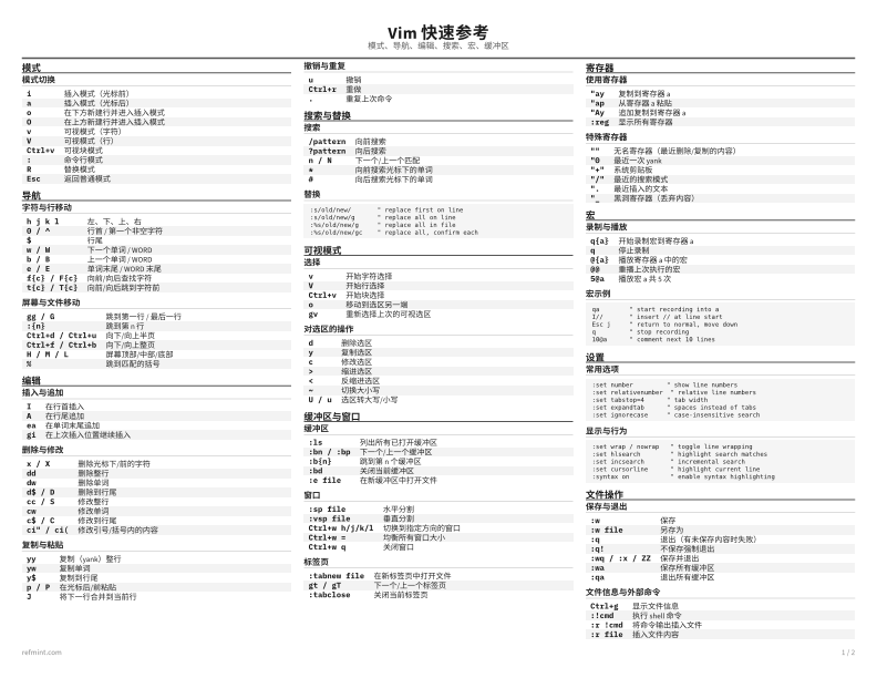 Vim 快速参考 参考卡片 thumbnail