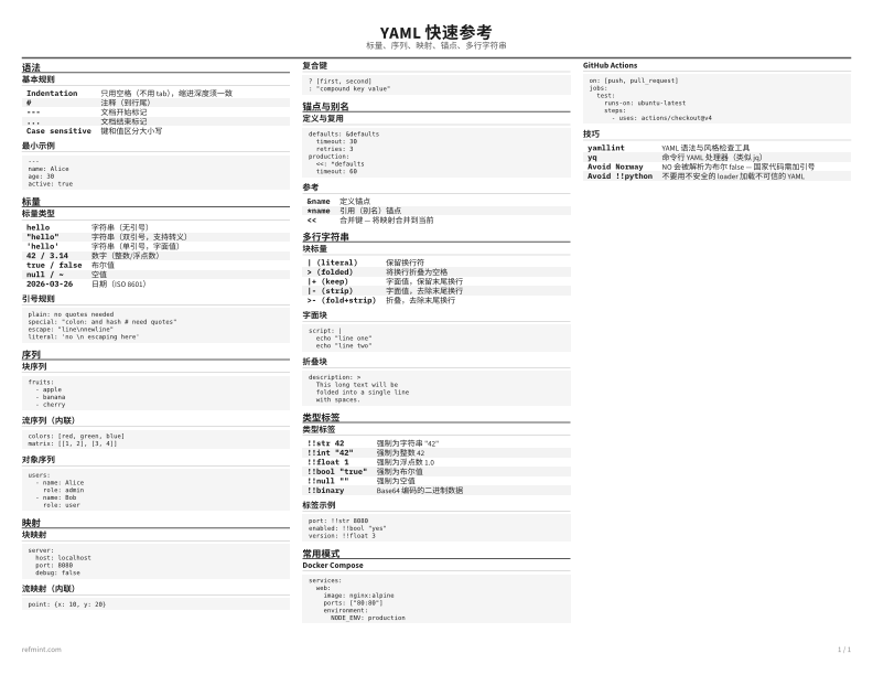 YAML 快速参考 参考卡片 thumbnail